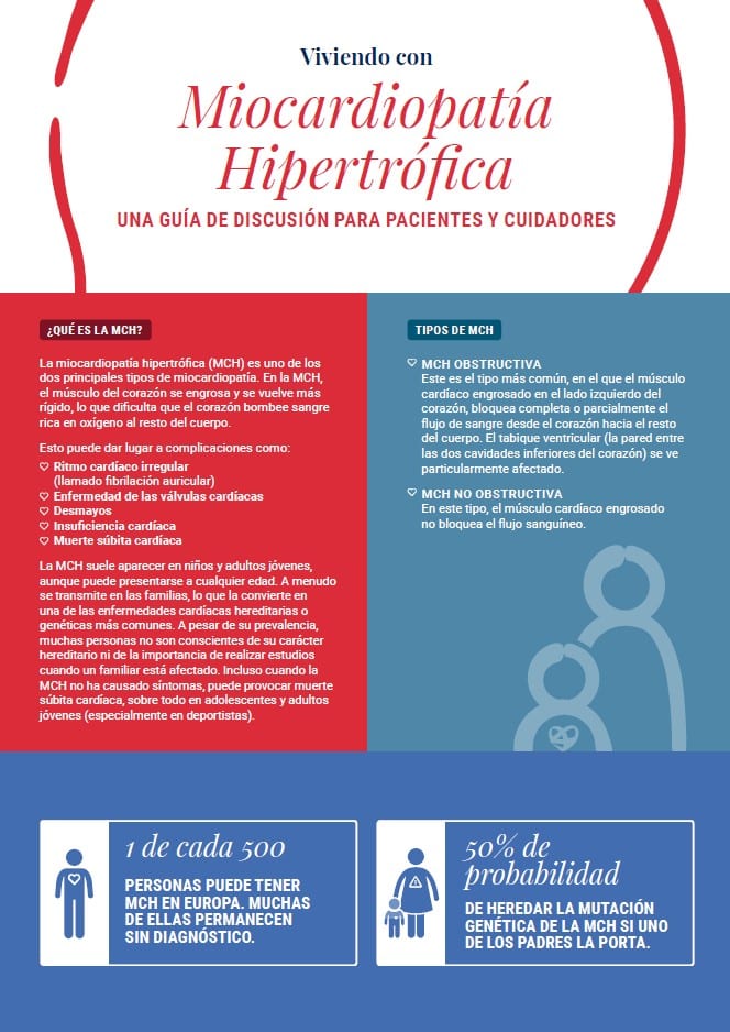 Living with HCM Discussion Guide – Spanish