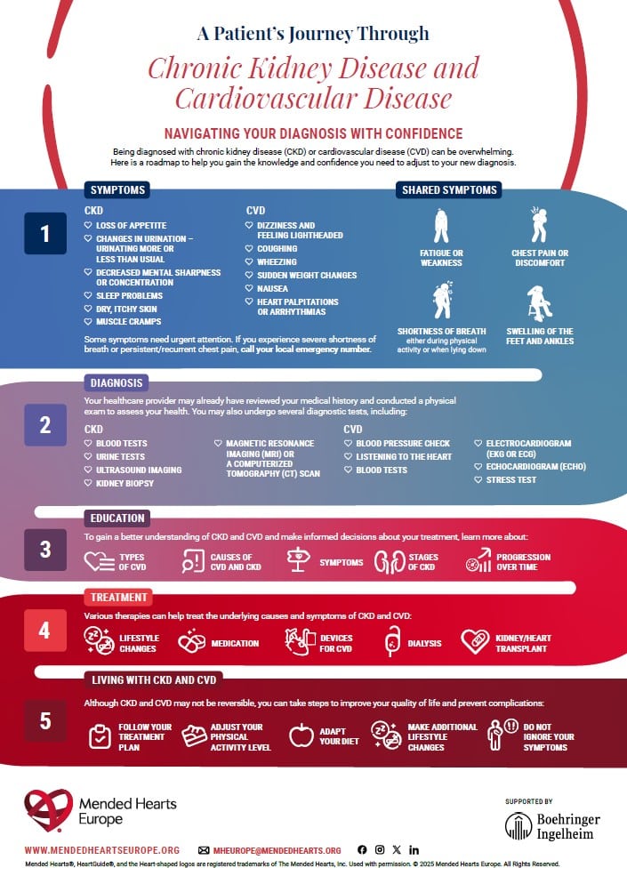 A Patient’s Journey Through Chronic Kidney Disease and Cardiovascular Disease